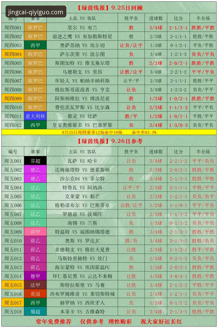 奇异果体育竞彩比分直播使用技巧 如何掌握奇异果体育竞彩比分直播使用技巧?从入门到精通的完整指南